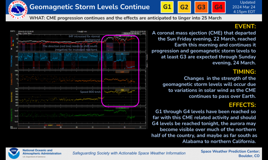 Storm due to CME Continues on Sunday, 24 March 2024 NOAA